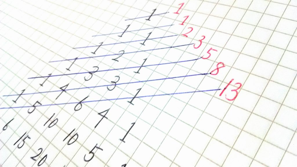 FX フィボナッチリトレースメントの引き方や手法を初心者に徹底解説！1